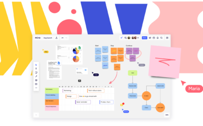 Miro online whiteboarding now works with Google Meet